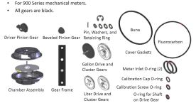 Fill-Rite 900KT Rebuild Kit