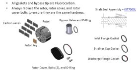 Fill-Rite BD700KTH0711 Rebuild Kit